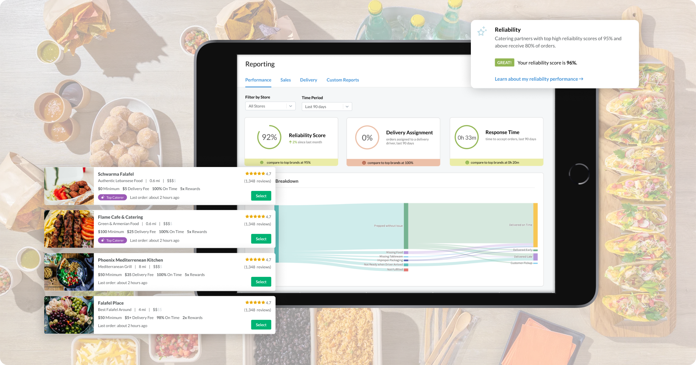 ezCater UI Design
