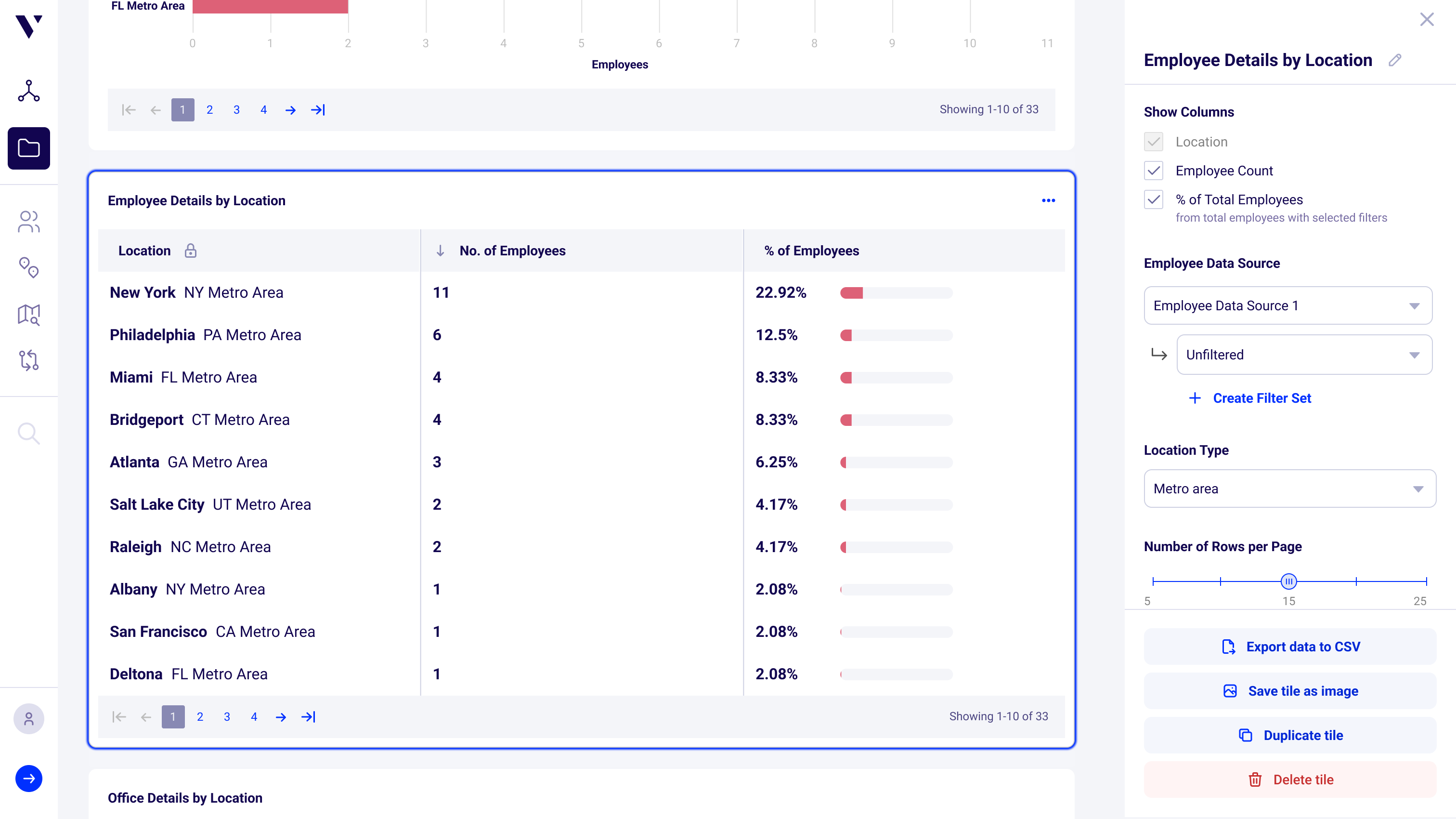 New Vertis UI Design